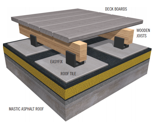 Mastic asphalt roof